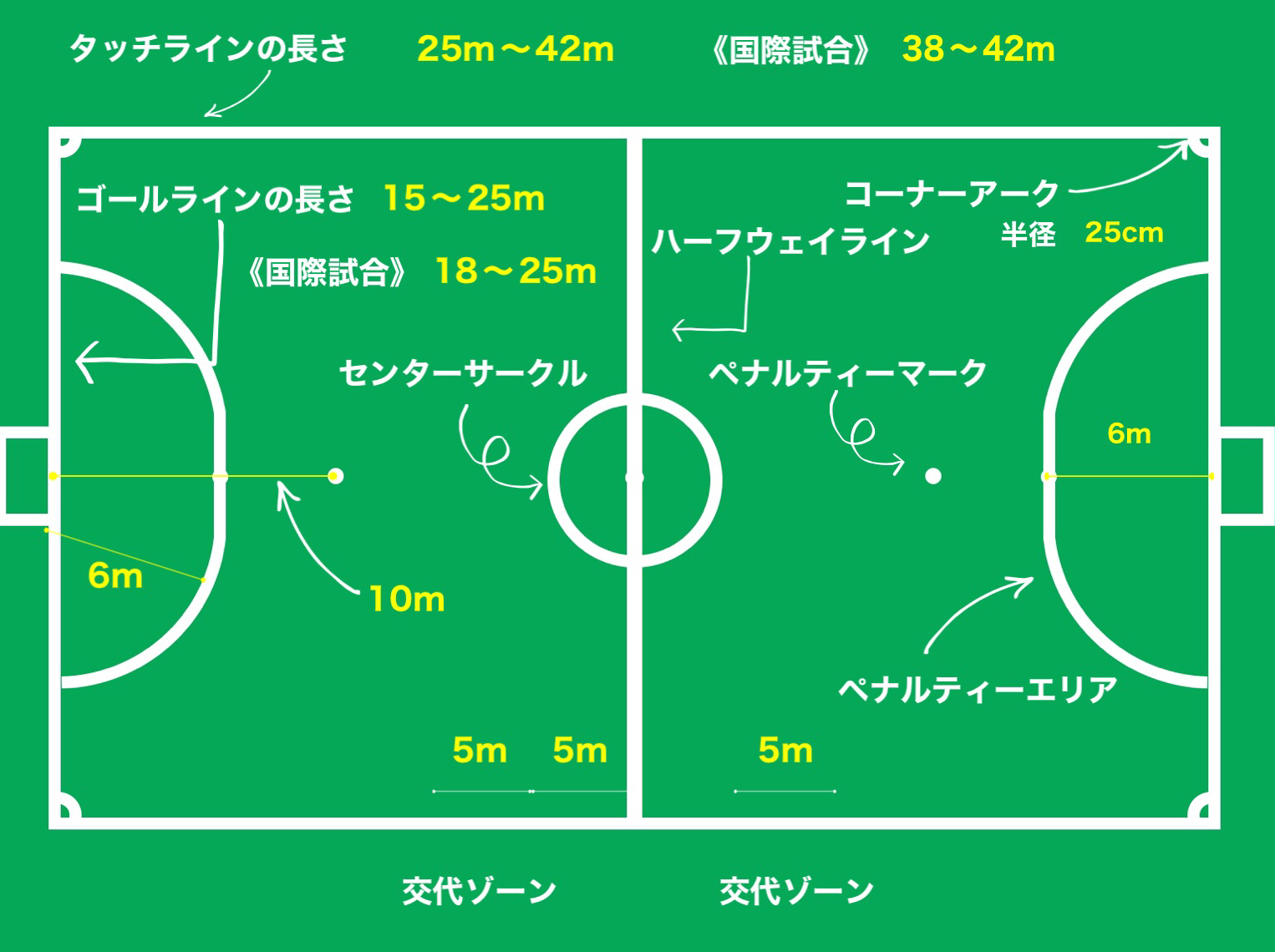 【フットサル初心者向け】フットサルコートの用語紹介 | futsal-begin.com
